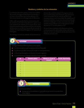 UNIDAD 2
113Séptimo Grado - Ciencias Naturales
Los distintos elementos químicos toman sus nombres
de acuerdo a los lugares donde fueron encontrados, o
en honor a los científicos que los descubrieron o los
obtuvieron durante sus investigaciones de laboratorio.
Debes saber que, para facilitar la comunicación entre
los científicos y el estudio de los elementos químicos, se
creó un sistema de símbolos. En la mayoría de los casos,
el símbolo está formado por la primera letra del nombre
del elemento y se escribe con mayúscula, por ejemplo, el
símbolo “N” representa al Nitrógeno y “H” representa al
Hidrógeno.
Sin embargo, no todos los símbolos de los elementos se
InvestigaenInternet,enlibrosdequímicaoconunexperto:
a)	 Loselementosquímicosquenecesitasparatenerunabuenasalud.
b)	 Losalimentosquedebesconsumirparacumplirconesosrequerimientos.
c)	 Lafunciónquedesempeñanesoselementosennuestroorganismo.
d)	 Conlainformaciónqueobtengas,copiayllenaelsiguientecuadro.
1
2
3
4
5
6
7
Nº Elemento químico Alimento en el que se
encuentra
Función (importancia)
Continuaciondefase1
a)	 Investigaquésonlasemulsionesenyquéproductosqueusamosencasaestándentro
deesacategoría.
Actividad3
forman sólo con la letra inicial. ¿Te imaginas cómo se
hace cuando existen varios elementos que comienzan
con la misma letra? En los casos en que dos o más
elementos inician con la misma letra, de acuerdo con el
sistema de símbolos, se usan otras letras del nombre del
elemento en latín, pero escritas con minúsculas; así: El
símbolo para el carbono es “C”; el del calcio es “Ca”, el
del cloro es “Cl” y el del cadmio es “Cd”.
En otros casos, el símbolo de los elementos se forma
con las primeras letra del nombre en latín: del hierro es
Ferrum; en este caso el símbolo de este elemento es “Fe”.
El del oro, aureum, es Av.
Nombres y símbolos de los elementos
Actividad2
 