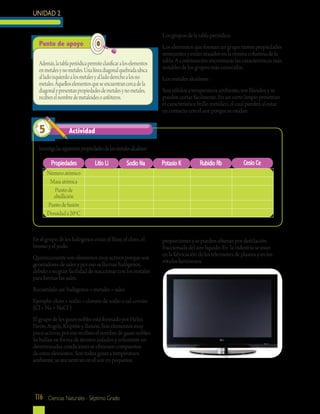 116 Ciencias Naturales - Séptimo Grado
UNIDAD 2
Además,latablaperiódicapermiteclasificaraloselementos
enmetalesynometales.Unalíneadiagonalquebradaubica
alladoizquierdoalosmetalesyalladoderechoalosno
metales.Aquelloselementosqueseencuentrancercadela
diagonalypresentanpropiedadesdemetalesynometales,
recibenelnombredemetaloidesoanfóteros.
Punto de apoyo
Investigalassiguientespropiedadesdelosmetalesalcalinos
Númeroatómico
Masaatómica
Puntode
ebullición
Puntodefusión
Densidada20ºC
Litio LiPropiedades Sodio Na Potasio K Rubidio Rb Cesio Ce
En el grupo de los halógenos están el flúor, el cloro, el
bromo y el yodo.
Químicamente son elementos muy activos porque son
generadores de sales y por eso se llaman halógenos,
debido a su gran facilidad de reaccionar con los metales
para formar las sales.
Recuérdalo así: halógenos + metales = sales
Ejemplo: cloro + sodio = cloruro de sodio o sal común
(Cl + Na = NaCl )
El grupo de los gases nobles está formado por Helio,
Neón, Argón, Kriptón y Xenón. Son elementos muy
poco activos, por eso reciben el nombre de gases nobles.
Se hallan en forma de átomos aislados y solamente en
determinadas condiciones se obtienen compuestos
de estos elementos. Son todos gases a temperatura
ambiente, se encuentran en el aire en pequeñas
Los grupos de la tabla periódica:
Los elementos que forman un grupo tienen propiedades
semejantes y están situados en la misma columna de la
tabla. A continuación encontrarás las características más
notables de los grupos más conocidos.
Los metales alcalinos :
Son sólidos a temperatura ambiente, son blandos y se
pueden cortar fácilmente. En un corte limpio presentan
el característico brillo metálico, el cual pierden al estar
en contacto con el aire porque se oxidan.
Actividad5
proporciones y se pueden obtener por destilación
fraccionada del aire líquido. En la industria se usan
en la fabricación de los televisores de plasma y en los
rótulos luminosos.
 