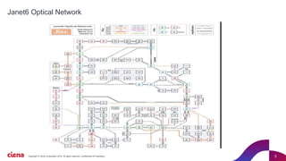 J77 Ciena Corestream Integration Guide.pdf Ciena - the journey to the adaptive network | PPTX