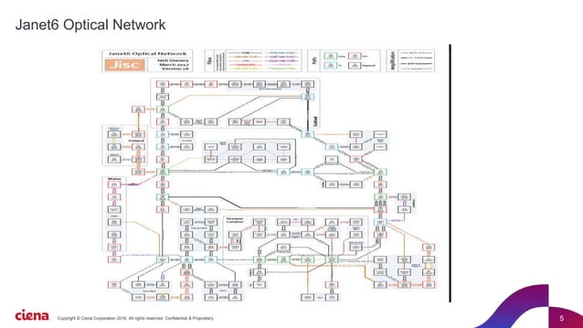 Ciena - the journey to the adaptive network | PPTX