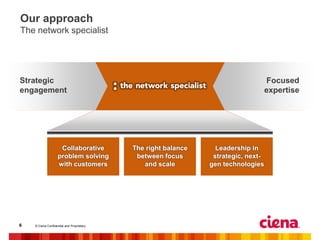 J77 Ciena Corestream Integration Guide.pdf Ciena Overview | PDF