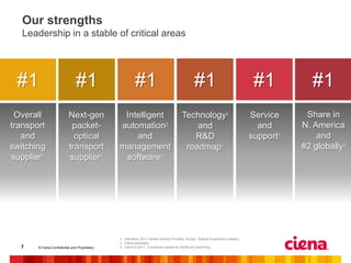 J77 Ciena Corestream Integration Guide.pdf Ciena Overview | PDF