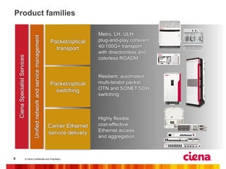 J77 Ciena Corestream Integration Guide.pdf Ciena Overview | PDF