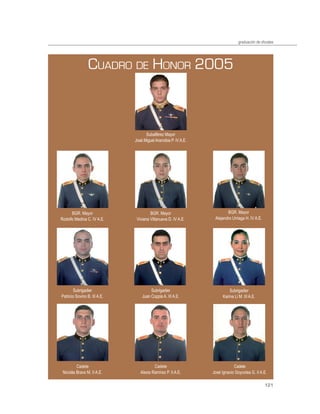 graduación de oﬁciales




                 CUADRO DE HONOR 2005



                                    Subalférez Mayor
                              José Miguel Arancibia P. IV A.E.




      BGR. Mayor                       BGR. Mayor                        BGR. Mayor
Rodolfo Medina C. IV A.E.      Viviana Villanueva D. IV A.E.      Alejandro Urriaga H. IV A.E.




       Subrigadier                     Subrigadier                         Subrigadier
Patricio Sovino B. III A.E.       Juan Coppia A. III A.E.              Karina Li M. III A.E.




         Cadete                          Cadete                              Cadete
 Nicolás Bravo M. II A.E.        Alexis Ramírez P. II A.E.       José Ignacio Goycolea G. II A.E.

                                                                                                 121
 