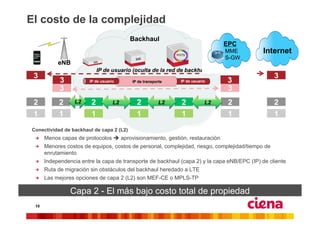 El costo de la complejidad
                                               Backhaul
                                                                                     EPC
                                                                  POTS
                                                                                     MME        Internet
                                                                                     S-GW
               eNB
                                 IP de usuario (oculta de la red de backhaul)
      3                                                                                              3
                3           IP de usuario      IP de transporte     IP de usuario    3
                3                                                                    3
      2         2     L2     2          L2       2           L2     2           L2    2              2
      1         1            1                   1                  1                 1              1
    Conectividad de backhaul de capa 2 (L2)
      "   Menos capas de protocolos  aprovisionamiento, gestión, restauración
      "   Menores costos de equipos, costos de personal, complejidad, riesgo, complejidad/tiempo de
          enrutamiento
      "   Independencia entre la capa de transporte de backhaul (capa 2) y la capa eNB/EPC (IP) de cliente
      "   Ruta de migración sin obstáculos del backhaul heredado a LTE
      "   Las mejores opciones de capa 2 (L2) son MEF-CE o MPLS-TP

                    Capa 2 - El más bajo costo total de propiedad
      10
 