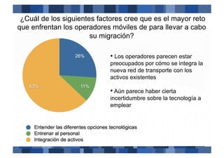 ¿Cuál de los siguientes factores cree que es el mayor reto
que enfrentan los operadores móviles de para llevar a cabo
                       su migración?

                             •  Los operadores parecen estar
                             preocupados por cómo se integra la
                             nueva red de transporte con los
                             activos existentes

                             •  Aún parece haber cierta
                             incertidumbre sobre la tecnología a
                             emplear
 