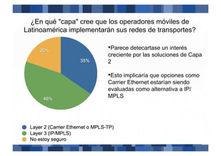 ¿En qué "capa" cree que los operadores móviles de
Latinoamérica implementarán sus redes de transportes?

                         • Parece detecartase un interés
                         creciente por las soluciones de Capa
                         2

                         • Esto implicaría que opciones como
                         Carrier Ethernet estarían siendo
                         evaluadas como alternativa a IP/
                         MPLS
 