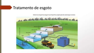 Tratamento de esgoto
 