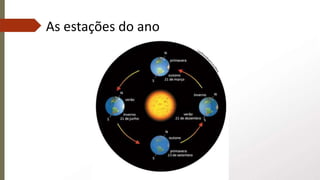 As estações do ano
 