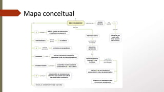 Mapa conceitual
 