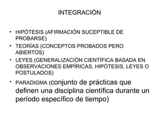INTEGRACIÓN HIPÓTESIS (AFIRMACIÓN SUCEPTIBLE DE PROBARSE) TEORÍAS (CONCEPTOS PROBADOS PERO ABIERTOS) LEYES (GENERALIZACIÓN CIENTÍFICA BASADA EN OBSERVACIONES EMPÍRICAS, HIPÓTESIS, LEYES O POSTULADOS) PARADIGMA ( conjunto de prácticas que definen una disciplina científica durante un período específico de tiempo)  