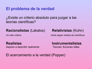 El problema de la verdad
¿Existe un criterio absoluto para juzgar a las
teorías científicas?
Racionalistas (Lakatos) Relativistas (Kuhn)
Un solo criterio Varía según interés de científicos
Realistas Instrumentalistas
Aspiran a describir realmente Teorías: ficciones útiles
El acercamiento a la verdad (Popper)
 