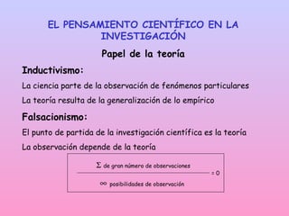 EL PENSAMIENTO CIENTÍFICO EN LA
INVESTIGACIÓN
Papel de la teoría
Inductivismo:
La ciencia parte de la observación de fenómenos particulares
La teoría resulta de la generalización de lo empírico
Falsacionismo:
El punto de partida de la investigación científica es la teoría
La observación depende de la teoría
Σ de gran número de observaciones
= 0
∞ posibilidades de observación
 
