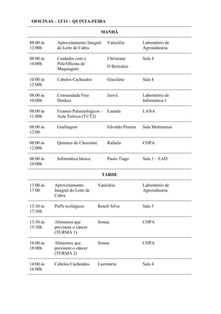 OFICINAS – 12/11 – QUINTA-FEIRA
MANHÃ
08:00 às
12:00h
Aproveitamento Integral
do Leite de Cabra
Vanicléia Laboratório de
Agroindústria
08:00 às
10:00h
Cuidados com a
Pele/Oficina de
Maquiagem
Christiane
O Boticário
Sala 4
10:00 às
12:00h
Cabelos Cacheados Gracilene Sala 4
08:00 às
10:00h
Comunidade Free
Donkey
Jeová Laboratório de
Informática 1
08:00 às
11:00h
Exames Parasitológicos –
Aula Teórica (T1/T2)
Luenda LANA
08:00 às
12:00
Grafitagem Edvaldo Pereira Sala Multimeios
08:00 às
12:00h
Química do Chocolate Rafaela COPA
08:00 às
10:00h
Informática básica Paulo Tiago Sala 1 – EAD
TARDE
13:00 às
17:00
Aproveitamento
Integral do Leite de
Cabra
Vanicléia Laboratório de
Agroindústria
13:30 às
17:30h
Puffs ecológicos Roseli Silva Sala 5
13:30 às
15:30h
Alimentos que
previnem o câncer
(TURMA 1)
Soraia COPA
16:00 às
18:00h
Alimentos que
previnem o câncer
(TURMA 2)
Soraia COPA
14:00 às
16:00h
Cabelos Cacheados Luzimária Sala 4
 