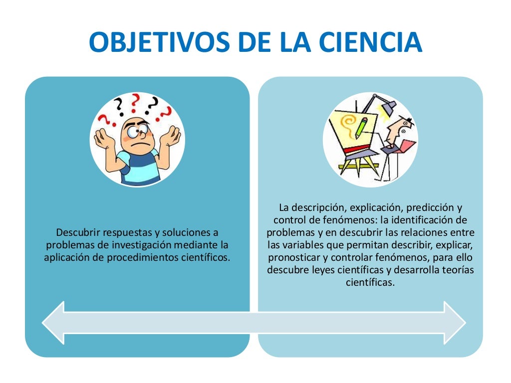 Ciencia Ciencia