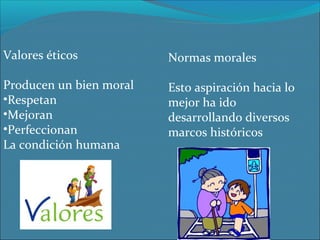 Valores éticos

Normas morales

Producen un bien moral
•Respetan
•Mejoran
•Perfeccionan
La condición humana

Esto aspiración hacia lo
mejor ha ido
desarrollando diversos
marcos históricos

 