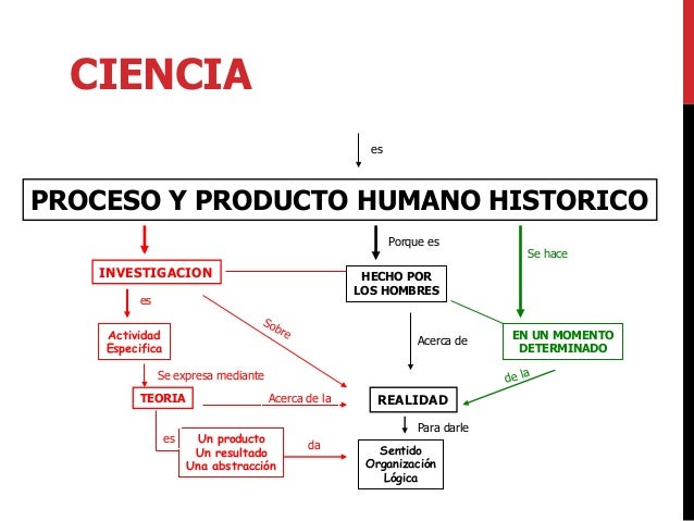 Ciencia clc