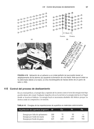 Ciencia e Ingenieria de los Materiales