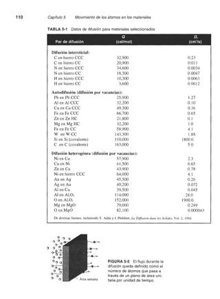 Ciencia e Ingenieria de los Materiales