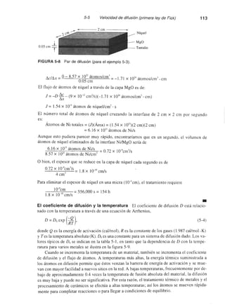 Ciencia e Ingenieria de los Materiales