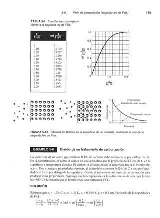 Ciencia e Ingenieria de los Materiales