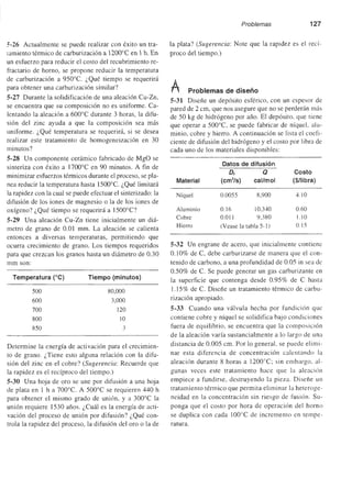 Ciencia e Ingenieria de los Materiales