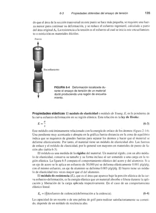 Ciencia e Ingenieria de los Materiales