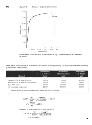 Ciencia e Ingenieria de los Materiales