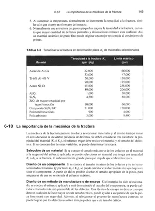 Ciencia e Ingenieria de los Materiales