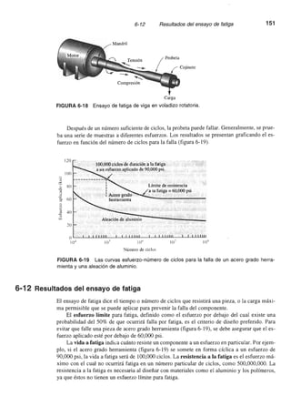 Ciencia e Ingenieria de los Materiales