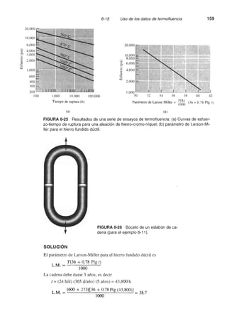 Ciencia e Ingenieria de los Materiales