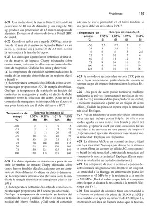 Ciencia e Ingenieria de los Materiales