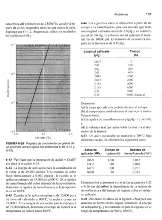 Ciencia e Ingenieria de los Materiales
