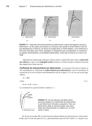 Ciencia e Ingenieria de los Materiales