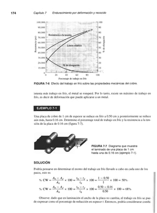 Ciencia e Ingenieria de los Materiales