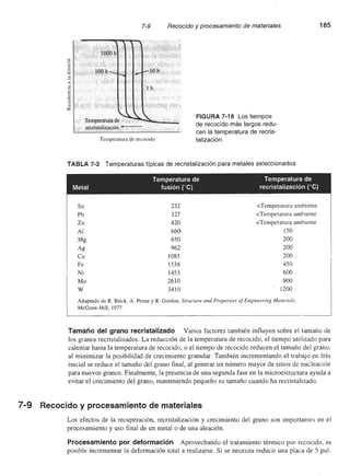 Ciencia e Ingenieria de los Materiales