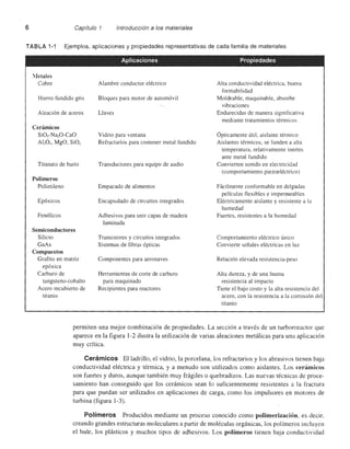 Ciencia e Ingenieria de los Materiales
