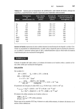 Ciencia e Ingenieria de los Materiales