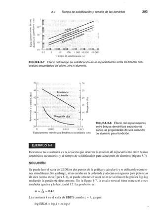 Ciencia e Ingenieria de los Materiales