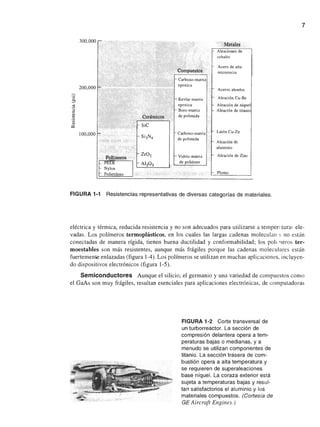 Ciencia e Ingenieria de los Materiales