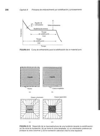 Ciencia e Ingenieria de los Materiales