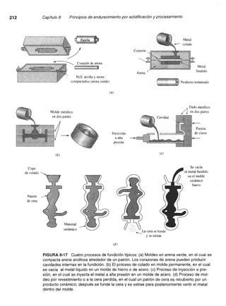 Ciencia e Ingenieria de los Materiales