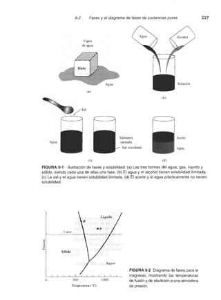 Ciencia e Ingenieria de los Materiales