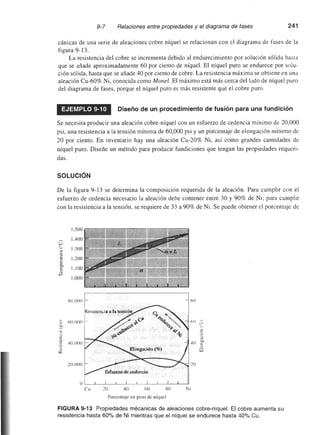 Ciencia e Ingenieria de los Materiales