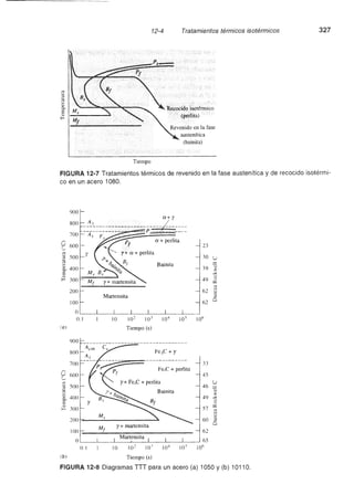 Ciencia e Ingenieria de los Materiales