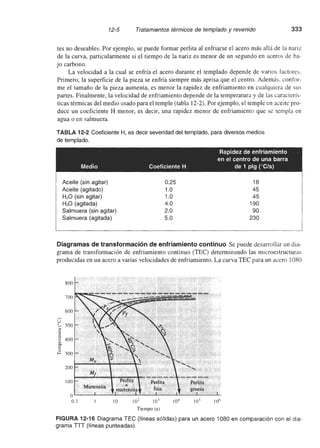 Ciencia e Ingenieria de los Materiales
