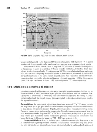 Ciencia e Ingenieria de los Materiales