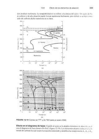 Ciencia e Ingenieria de los Materiales