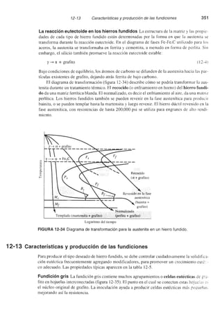 Ciencia e Ingenieria de los Materiales