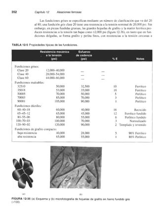 Ciencia e Ingenieria de los Materiales